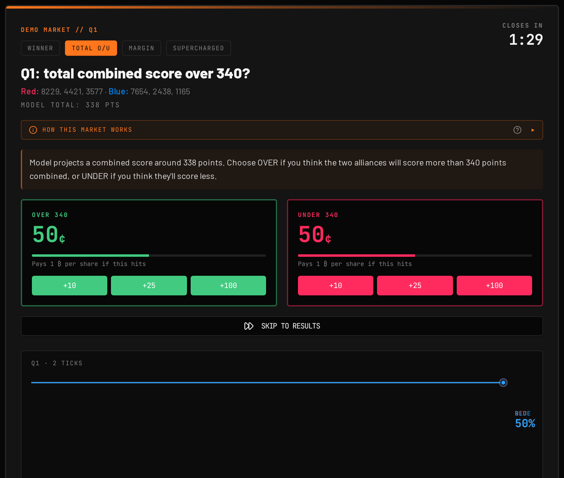 Over/Under market showing combined score projection